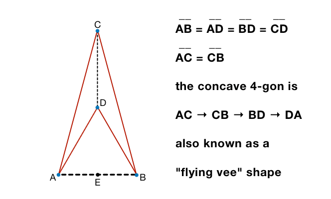 degenerate polygon example